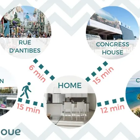 Apartmán Serrendy Designer's 15-minute Walk To The Palais & Beaches! Cannes